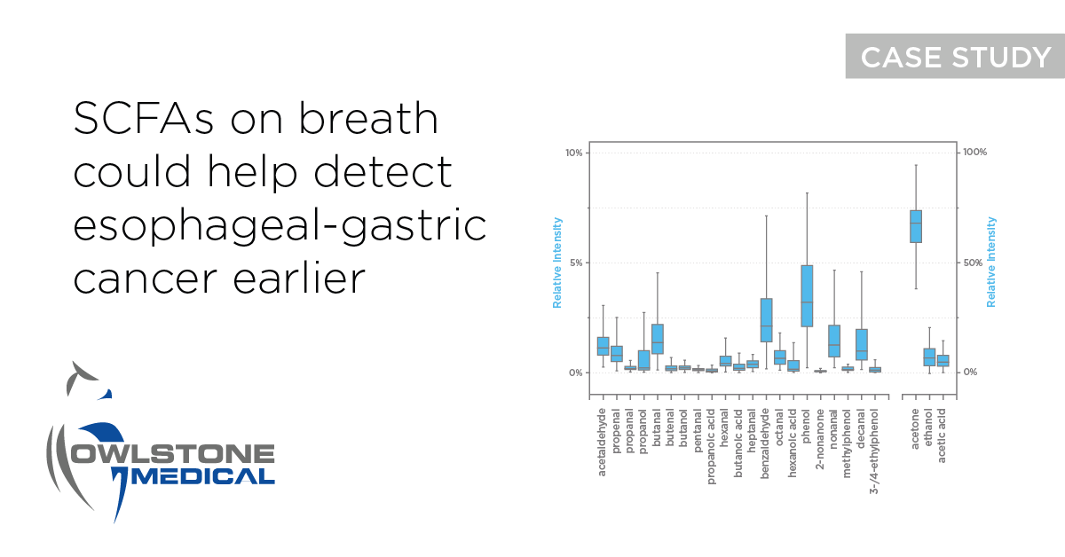 esophageal cancer research papers