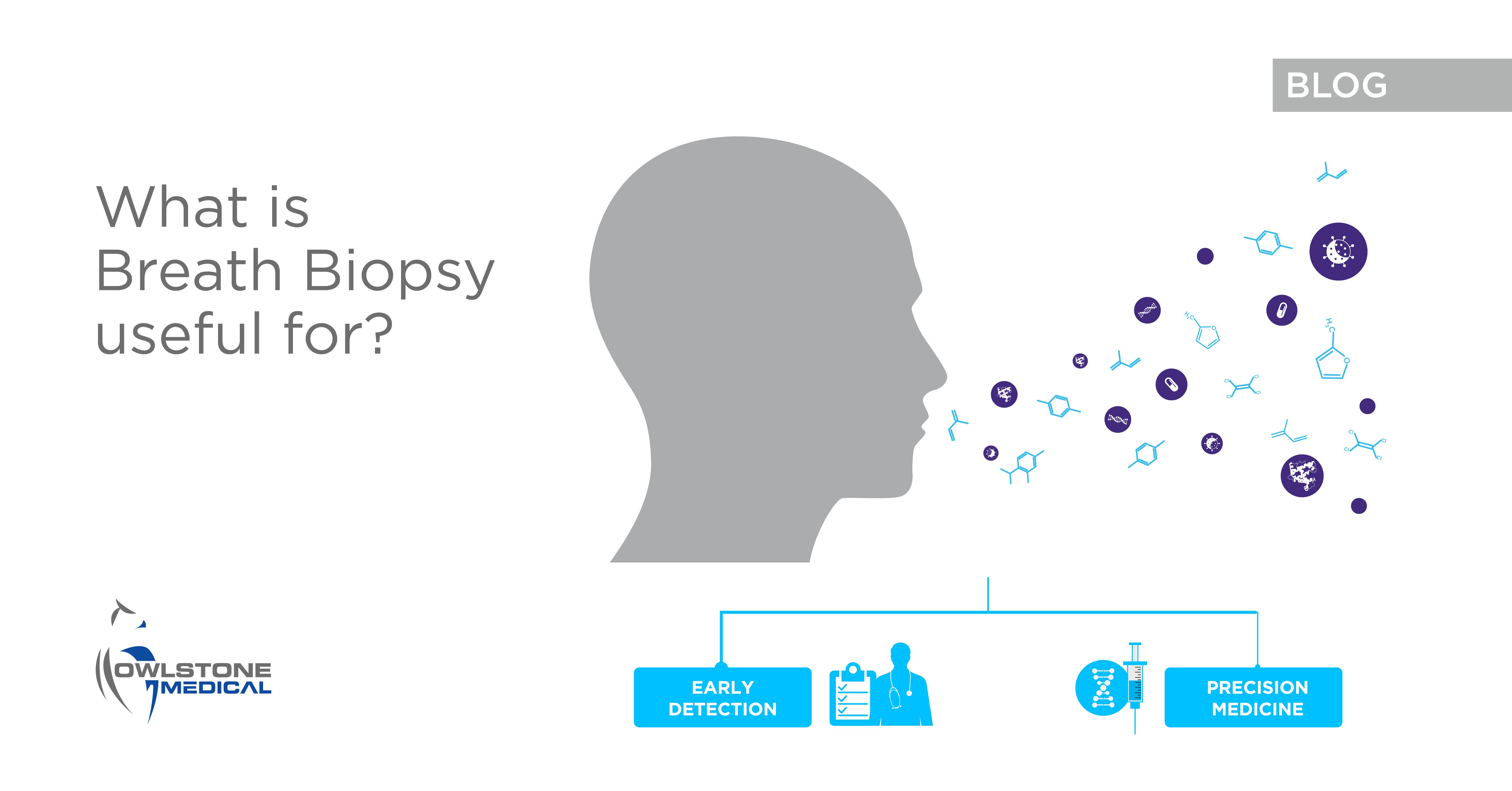 What Is Breath Biopsy Useful For?