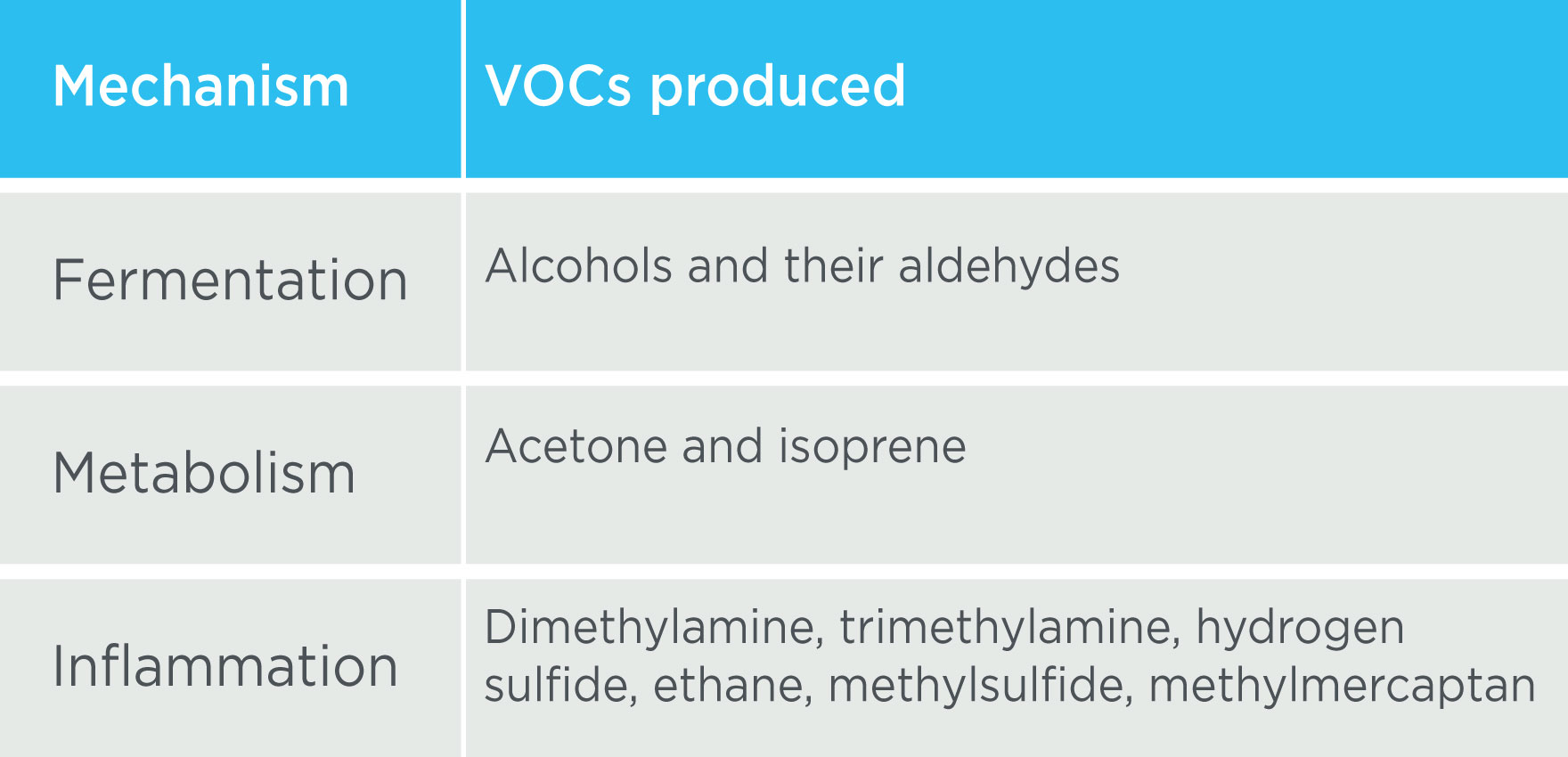 Liver and Microbiome Table Graphic 