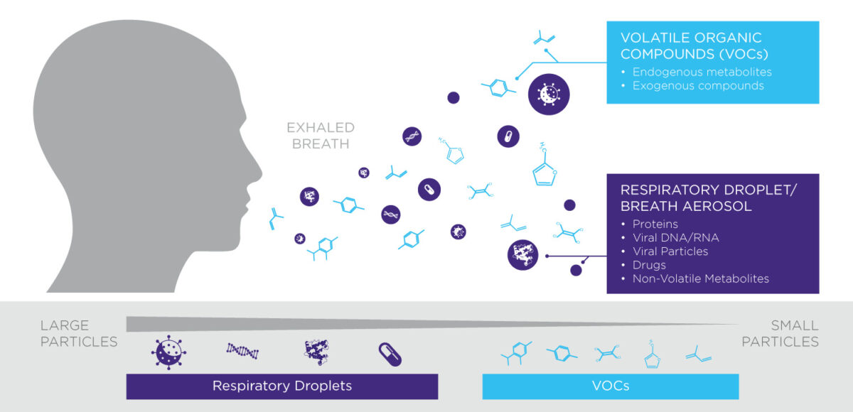 Breath Biopsy - world-leading breath analysis