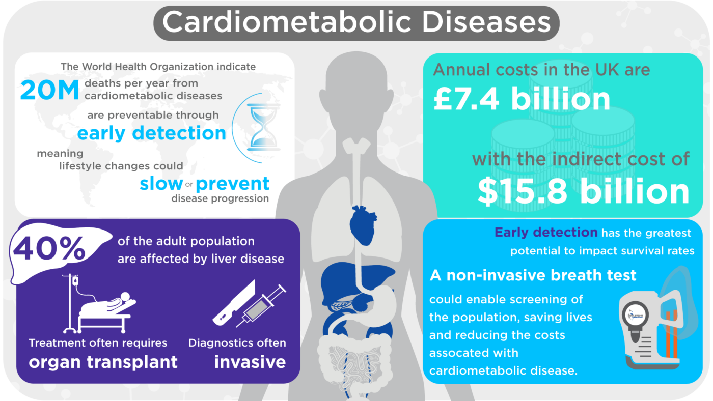 Cardiovascular & Metabolic Diseases