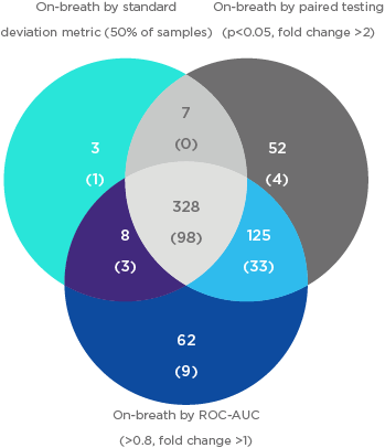 voc atlas case study graphic