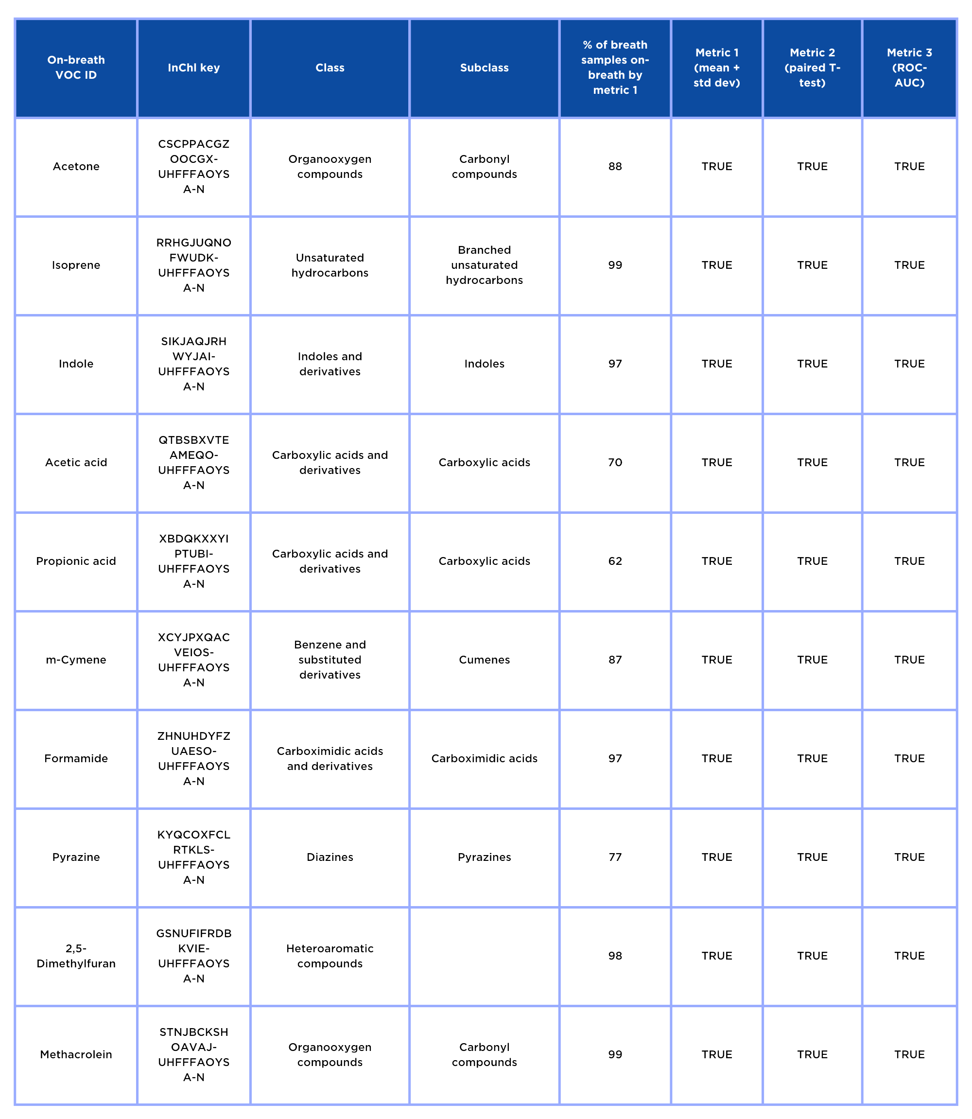 voc atlas graphic