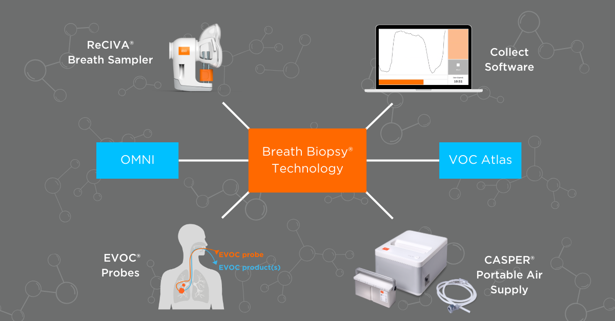 lung cancer blog bb technology