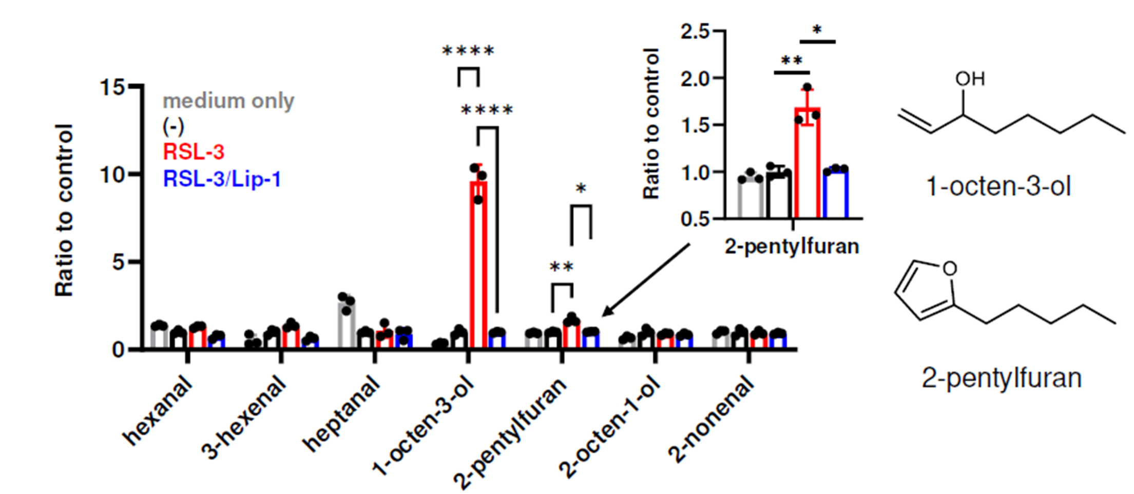 ferroptosis figure 1Ferroptotic 