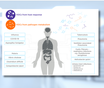 Volatile Biomarkers Exclusive to Human Microbial Pathogens