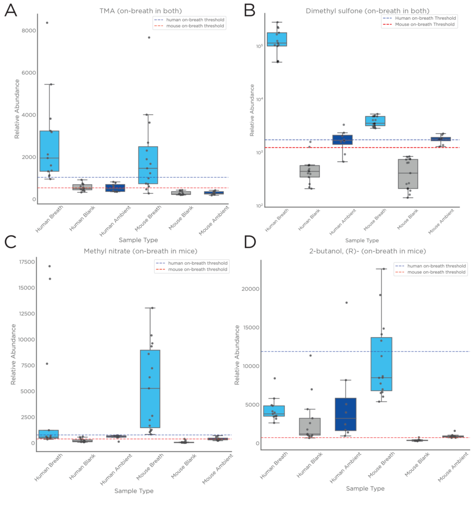 Figure 2 mouse model results