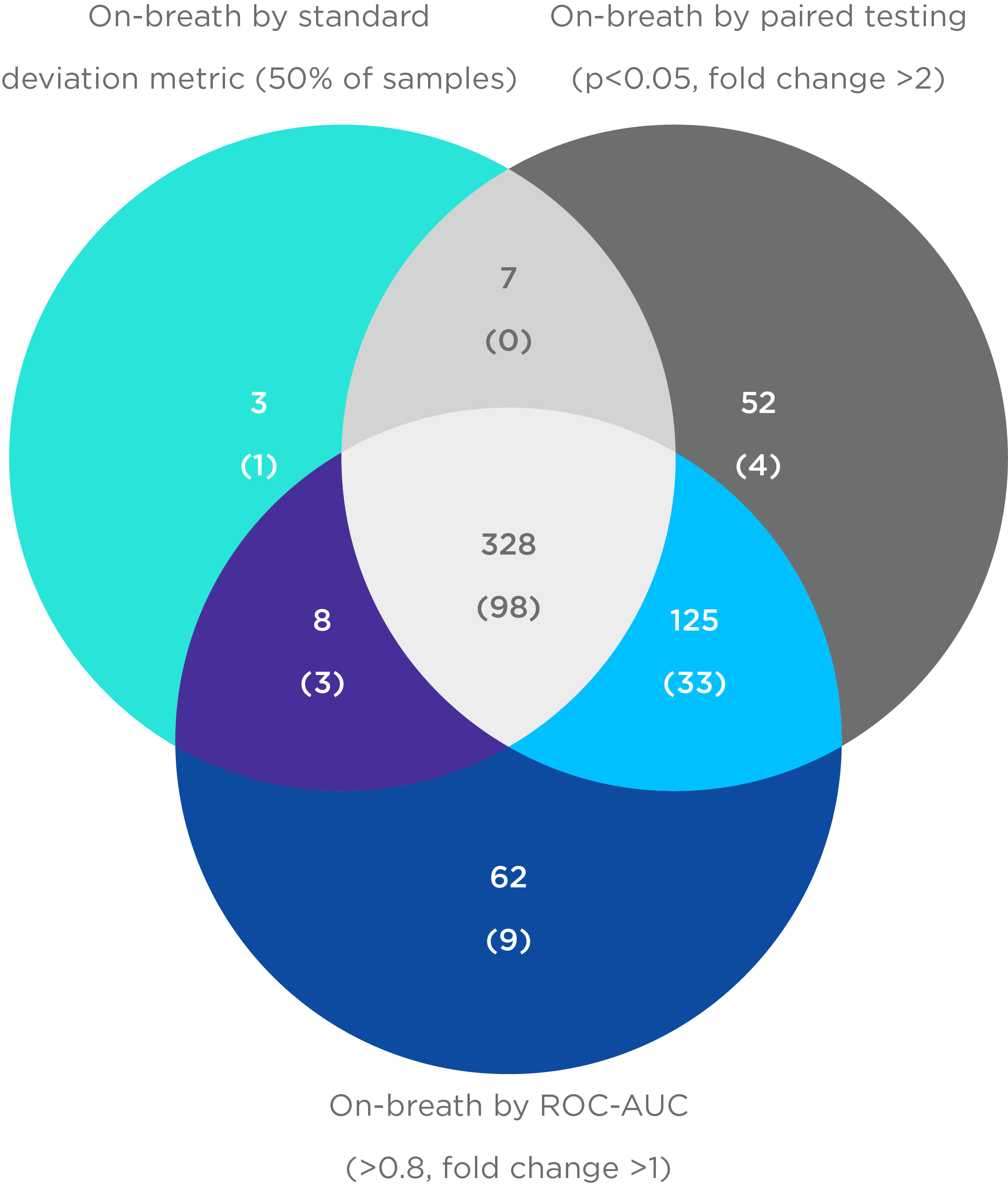 on-breath metrics