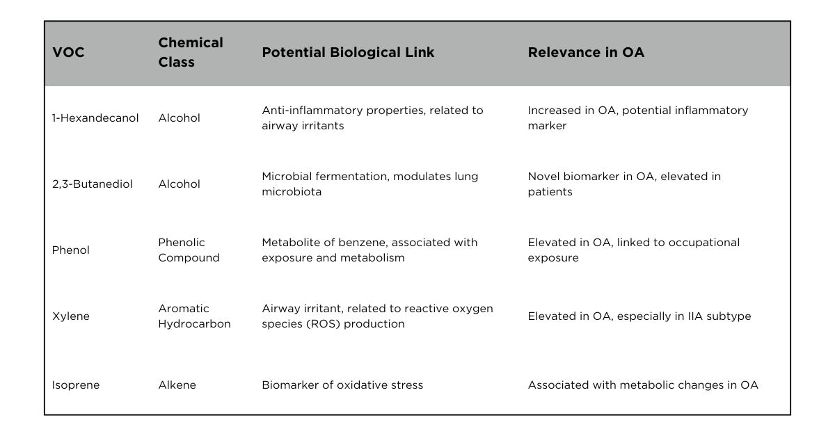 Table 1 asthma