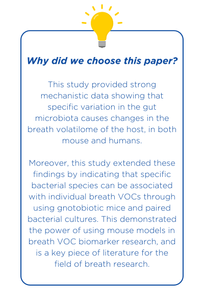 breath research papers 2024