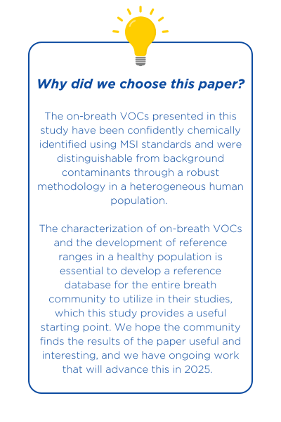 breath research papers 2024