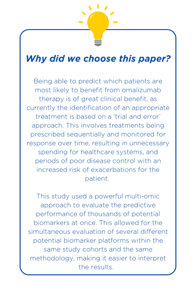 breath research papers 2024