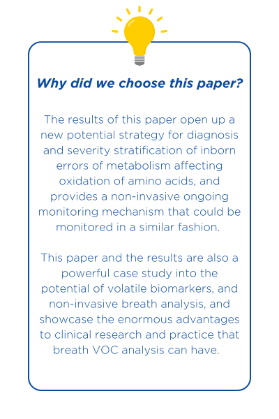 breath research papers 2024